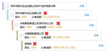 深圳市報(bào)刊實(shí)業(yè)發(fā)展公司農(nóng)產(chǎn)品市場報(bào)刊亭